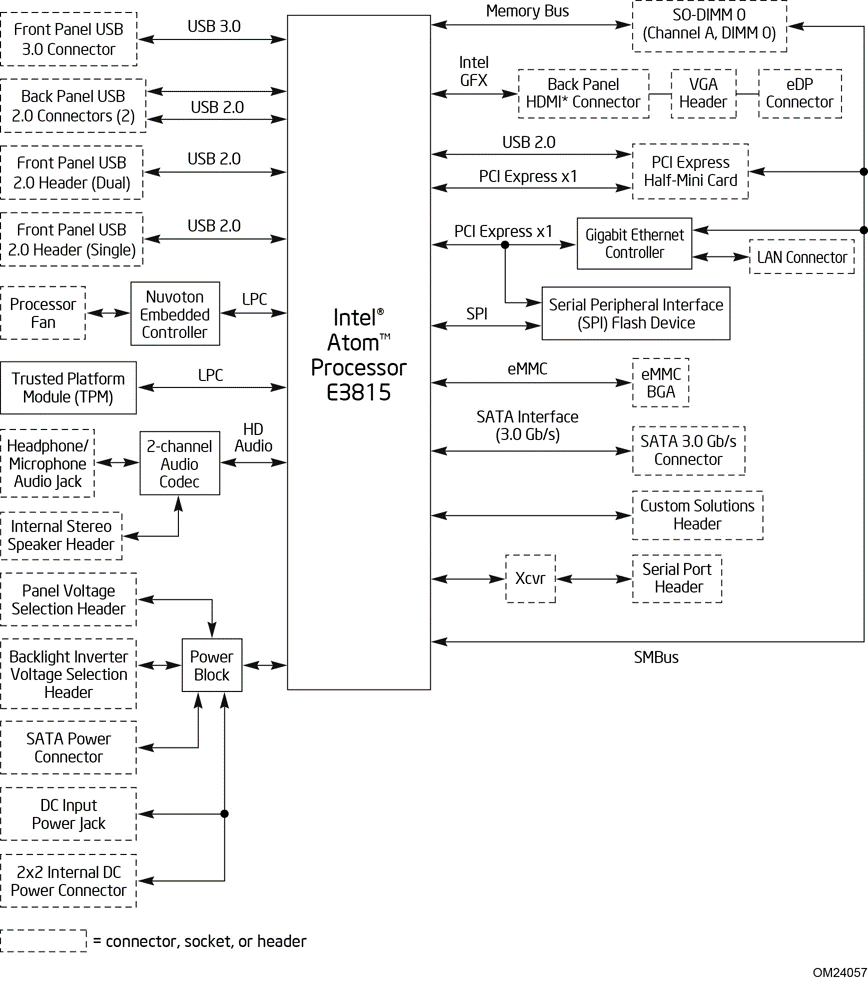 E3815 Block Diagram 2