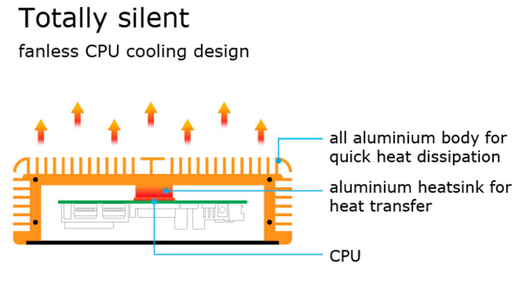 RNUCB-TP Thermo