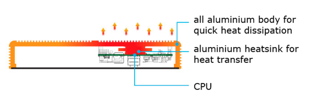 RoughNUC-BT Thermo Image
