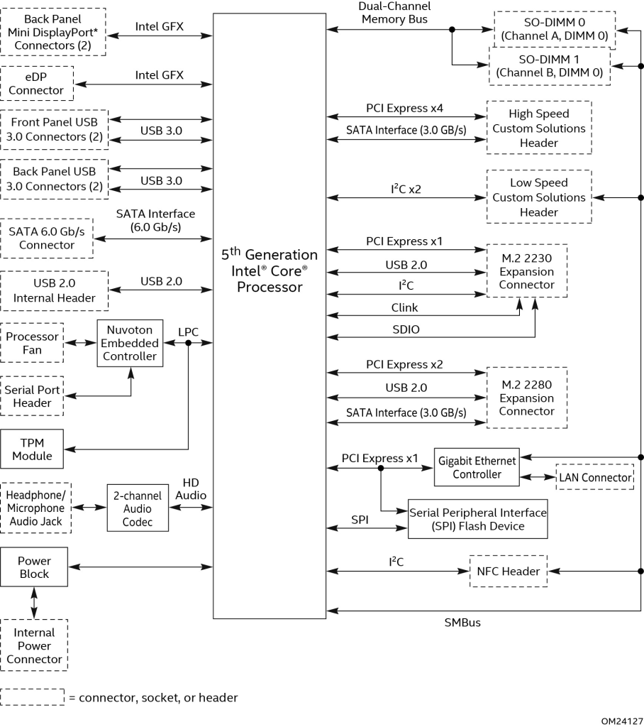 NUC5i3MYBE_TechProdSpec04