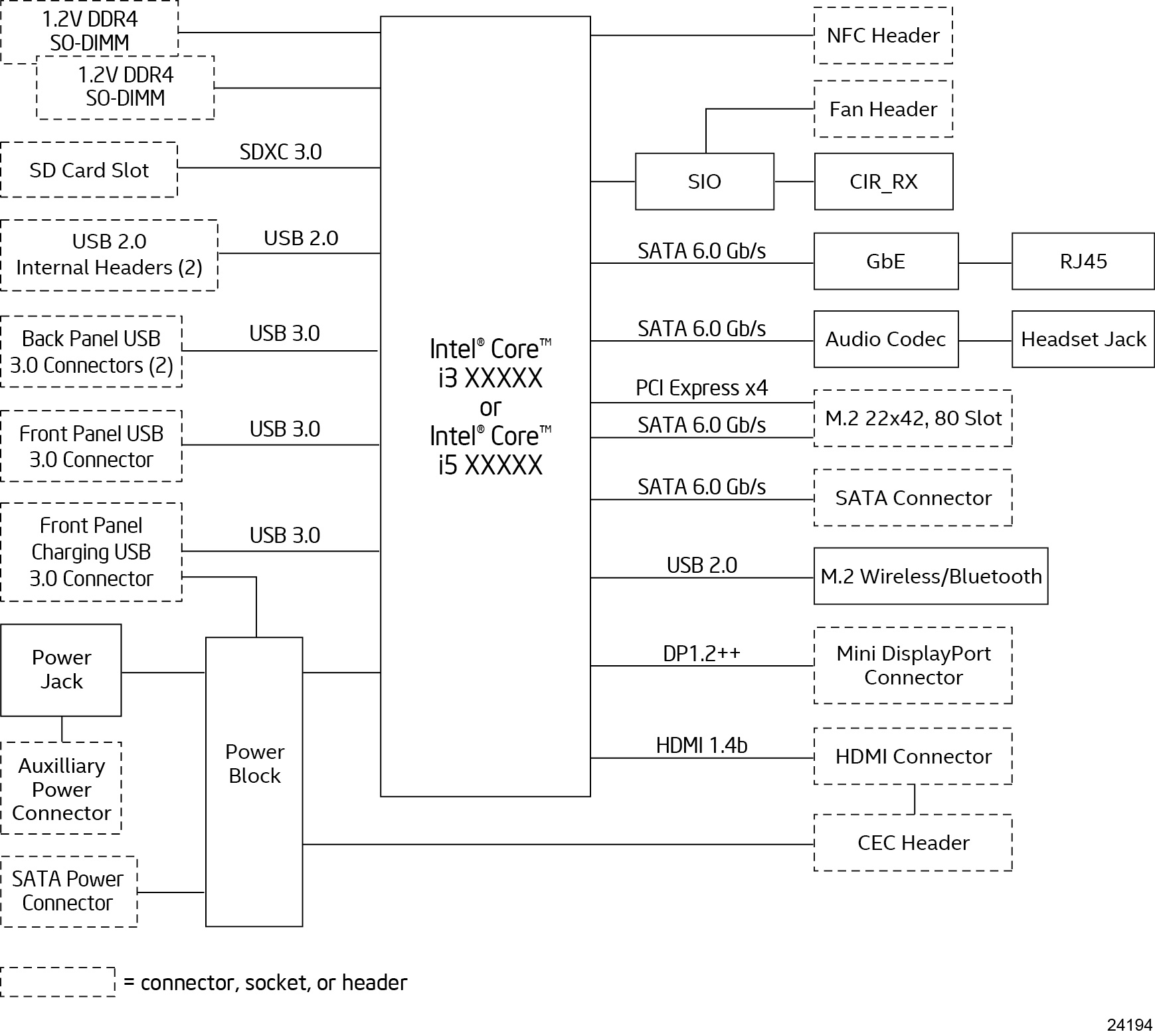 NUC6i5SYB_NUC6i3SYB_TechProdSpec01